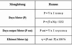 Cara Menghitung Rpm Conveyor